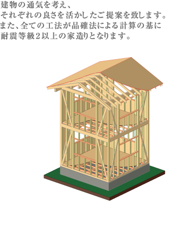 木造ハイブリッド工法